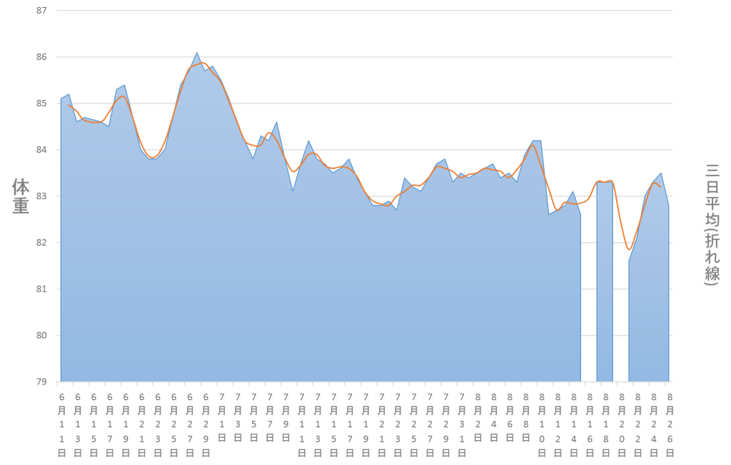 スクリーンショット 2015-08-26 20.44.33